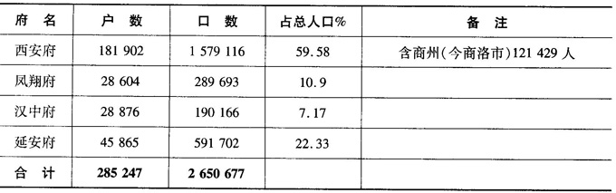 第七节明朝时期